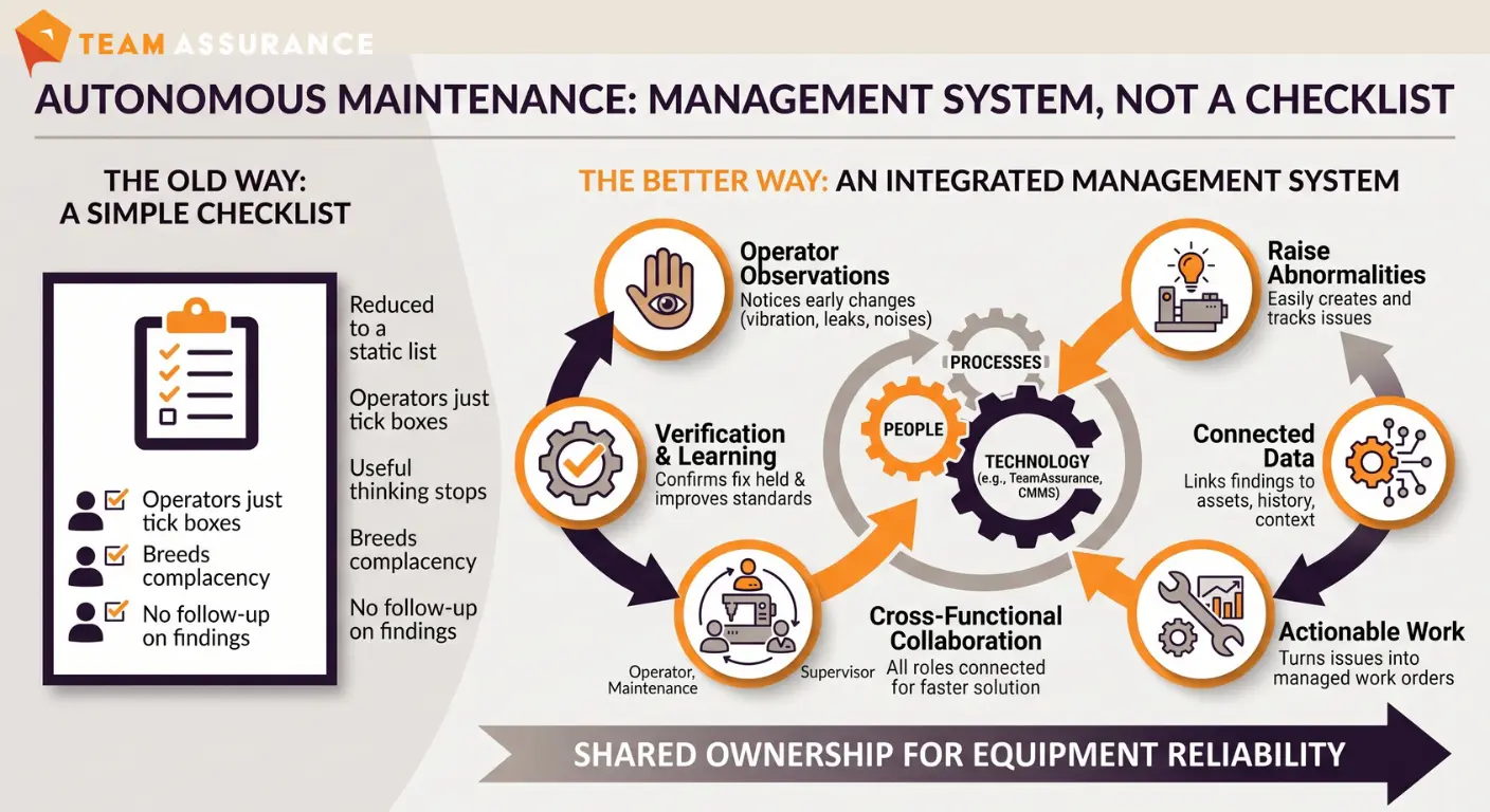 Autonomous Maintenance Is a Management System, Not a Checklist
