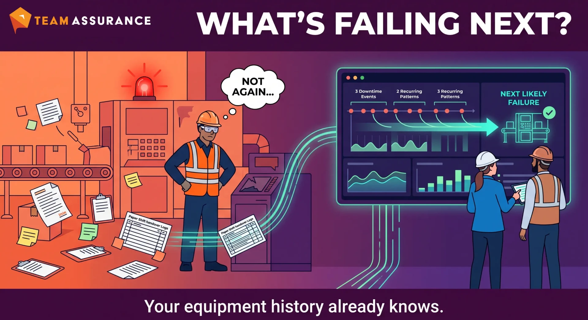 Equipment Downtime Analysis: How to Find What's Failing Next