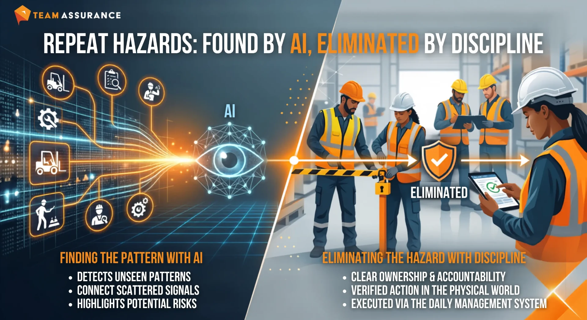 Repeat Hazards: Found by AI, Eliminated by Discipline