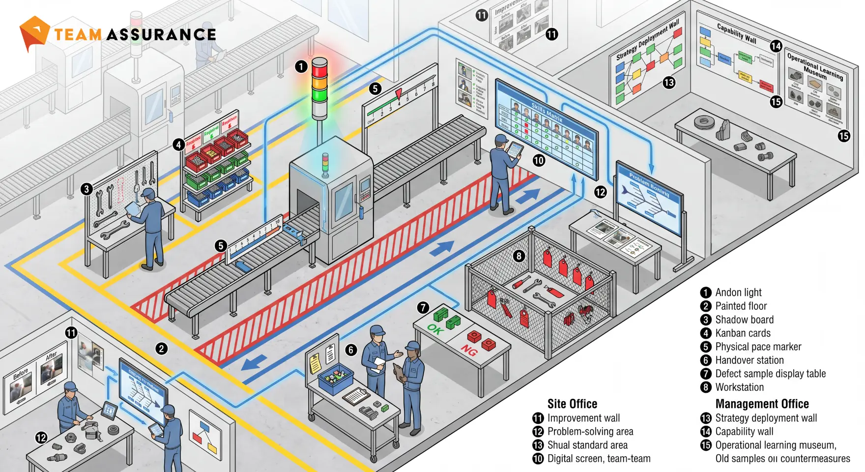 The Role of Visual Management in Lean Methodology: What You Should Know
