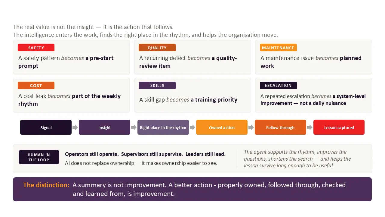 AI-assisted workflows turn insight into action across safety, quality, maintenance, cost, skills and escalation