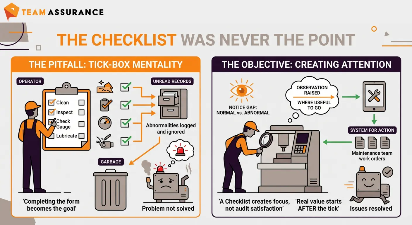 Checklist pitfall vs objective infographic contrasting tick-box mentality with creating attention and a system for action