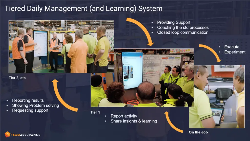 Daily Management and Learning System