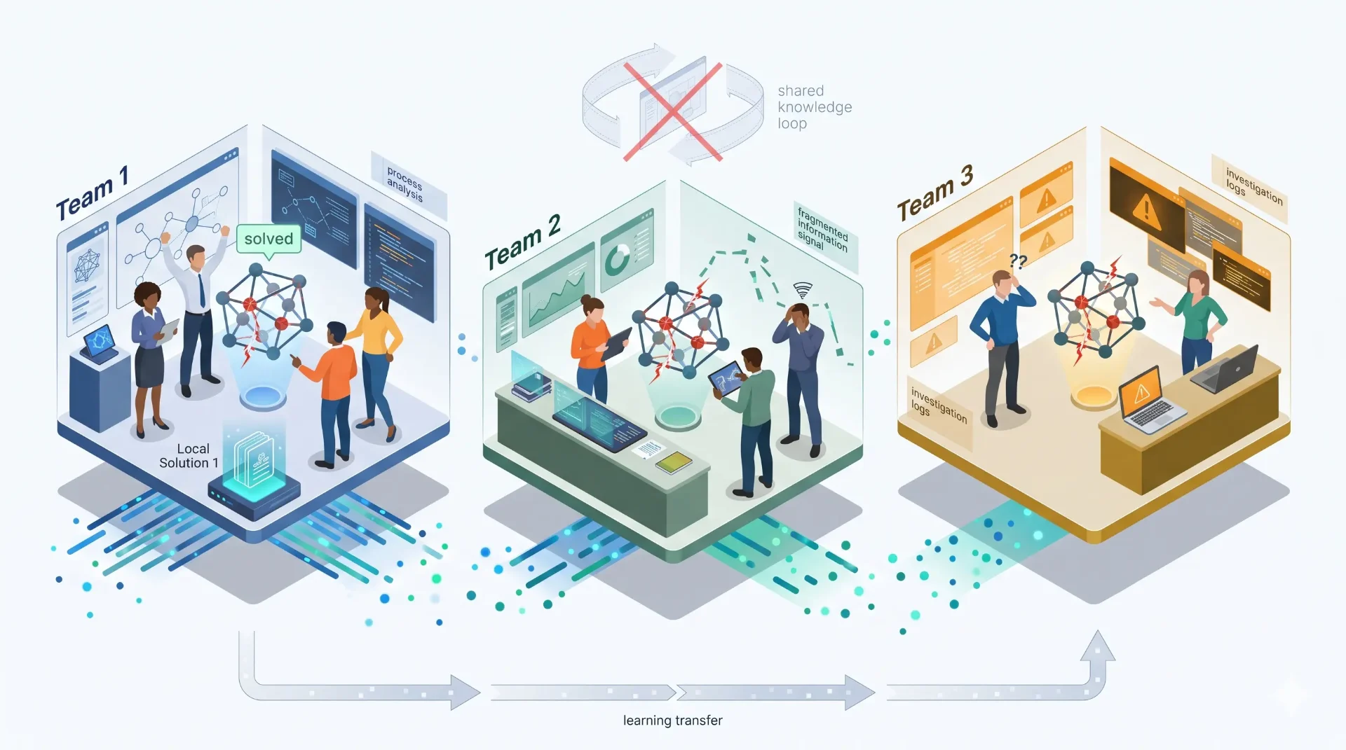Different teams keep solving the same problem independently