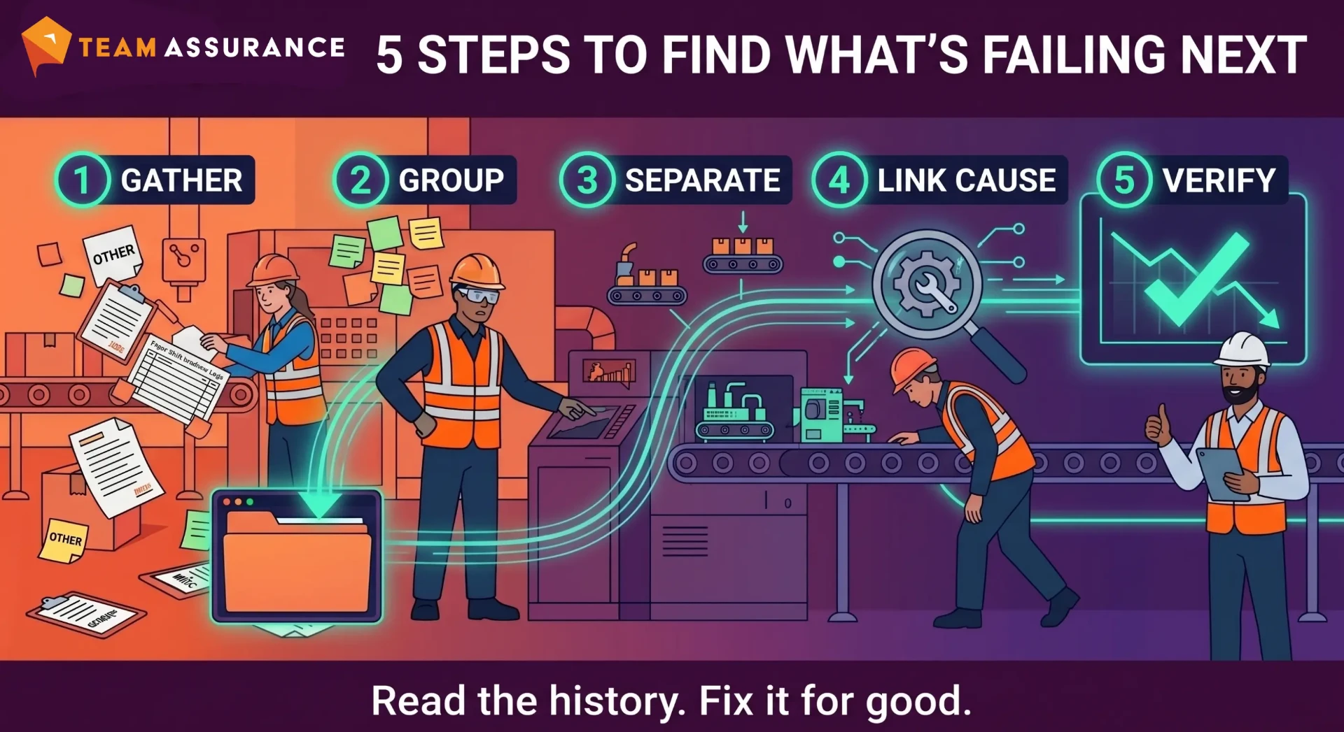 Five steps to find what is failing next