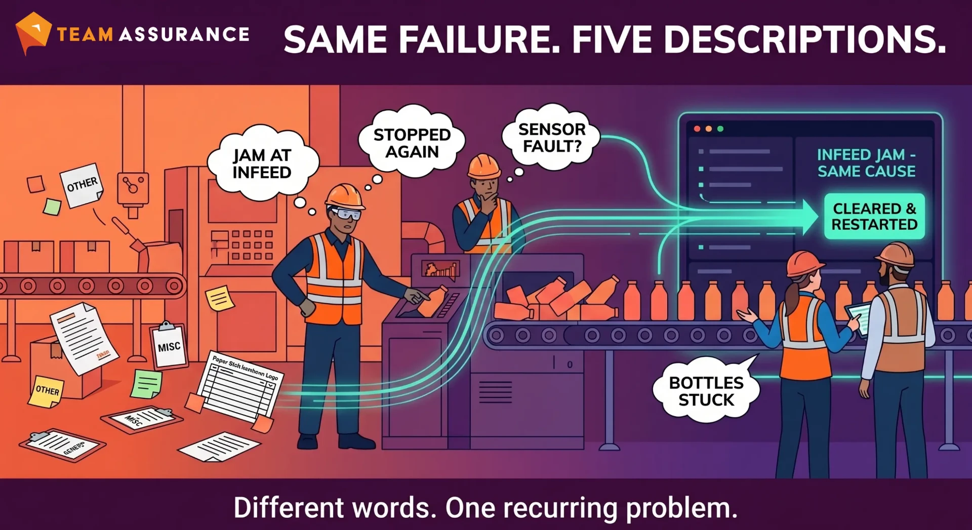 Same failure described five different ways