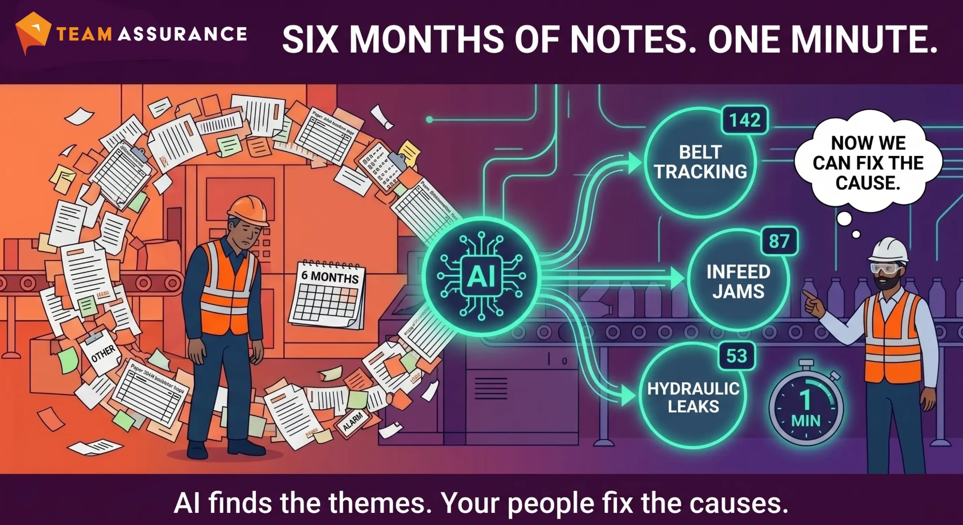 Six months of downtime notes analysed in one minute