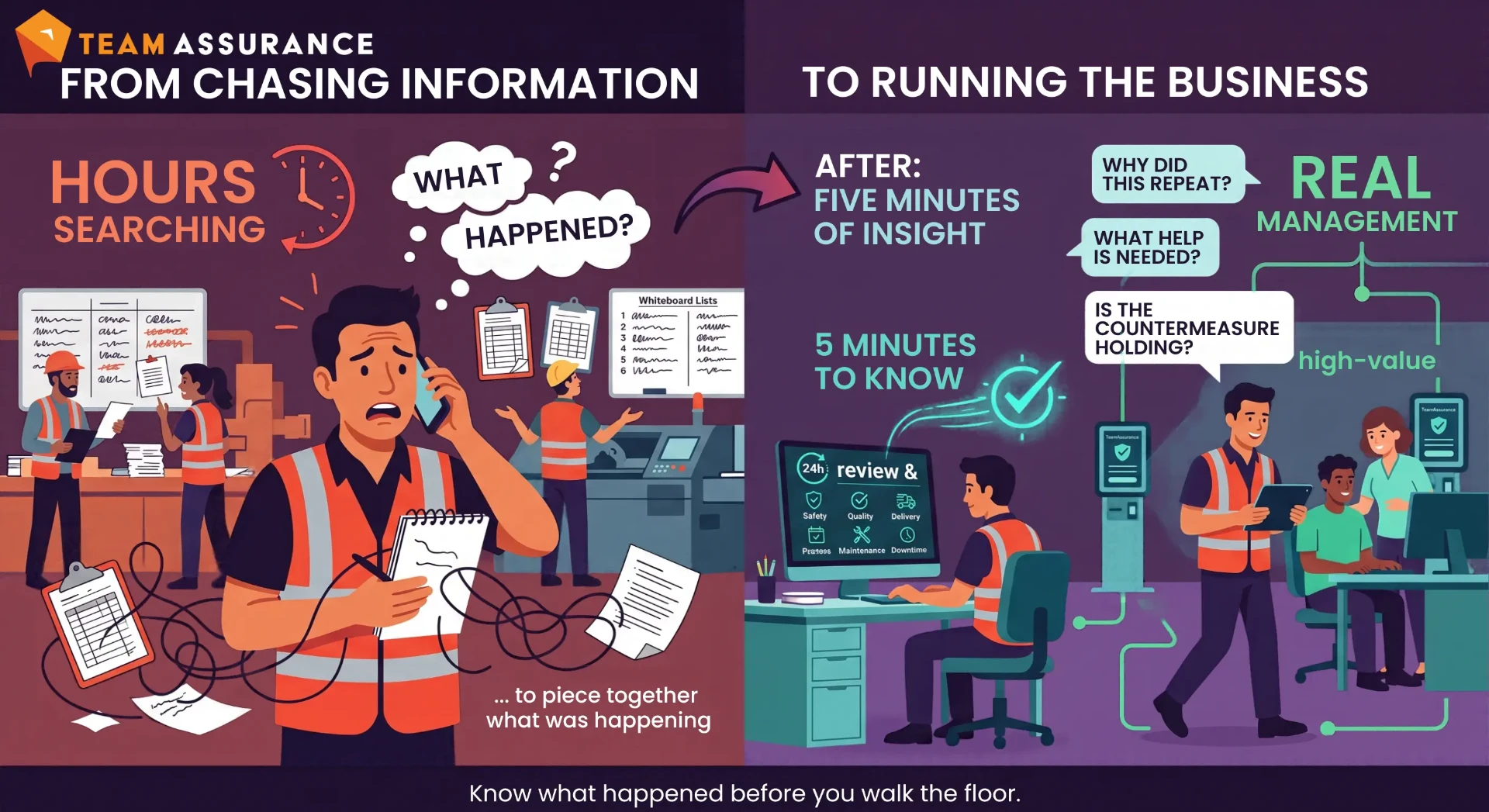 From hours spent chasing information to five minutes of operational insight
