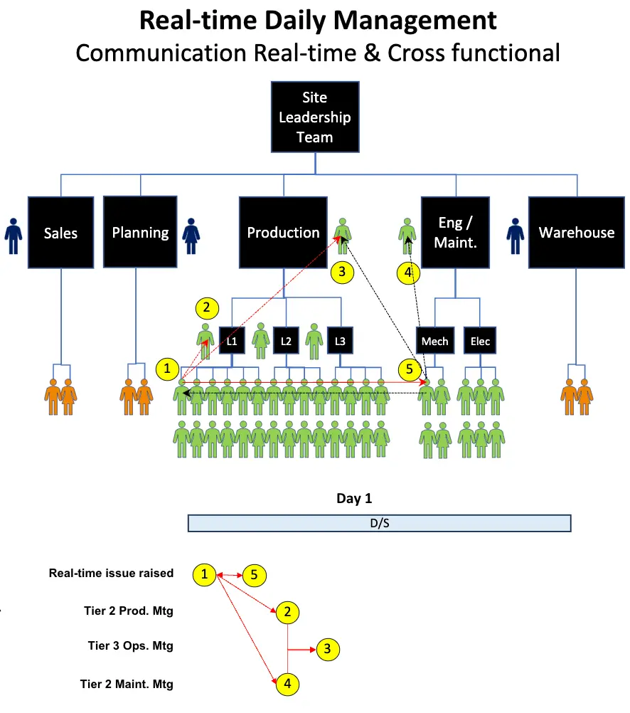 Real-Time Daily Management with TeamAssurance