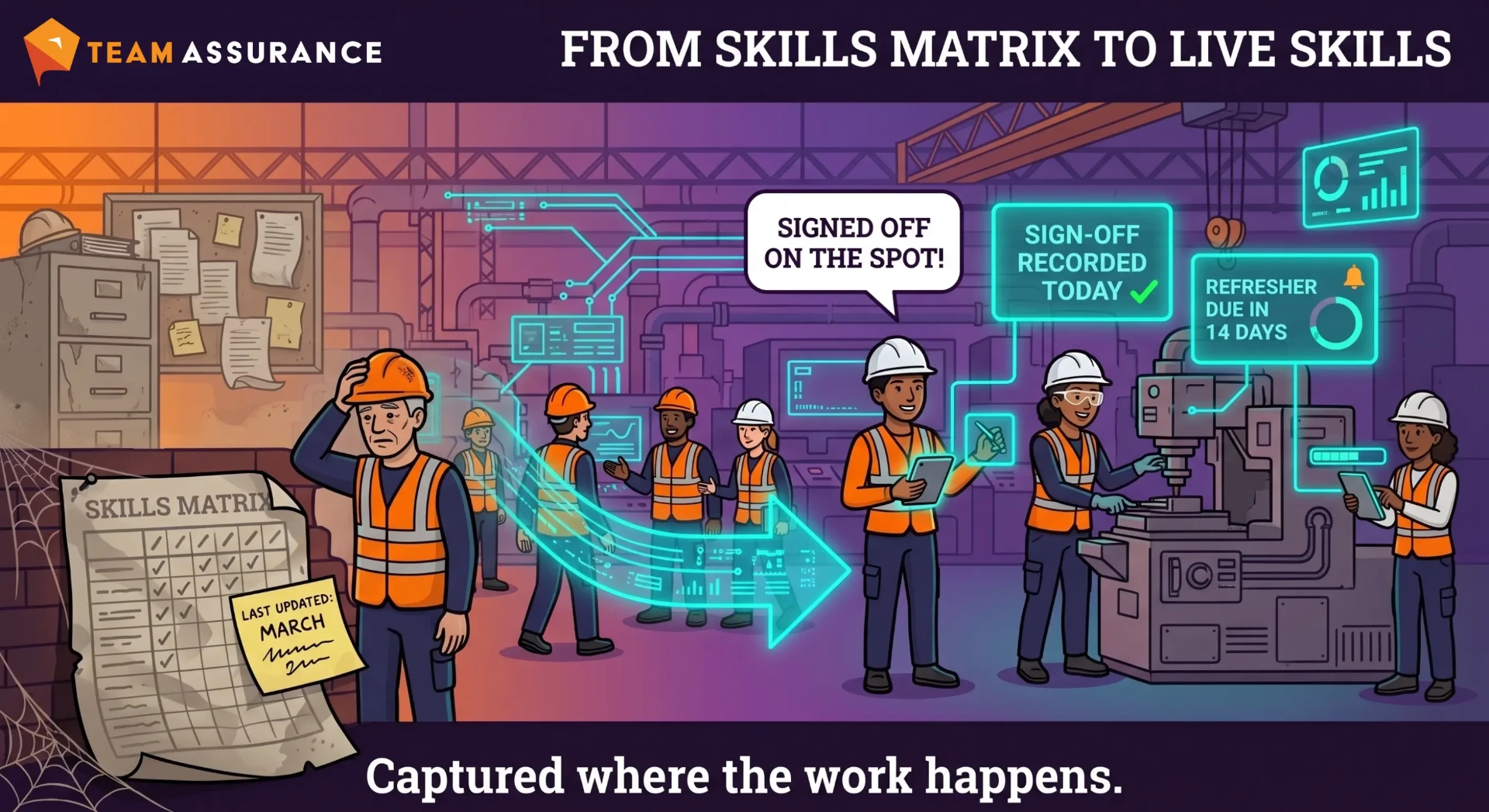From a skills matrix to live skills coverage