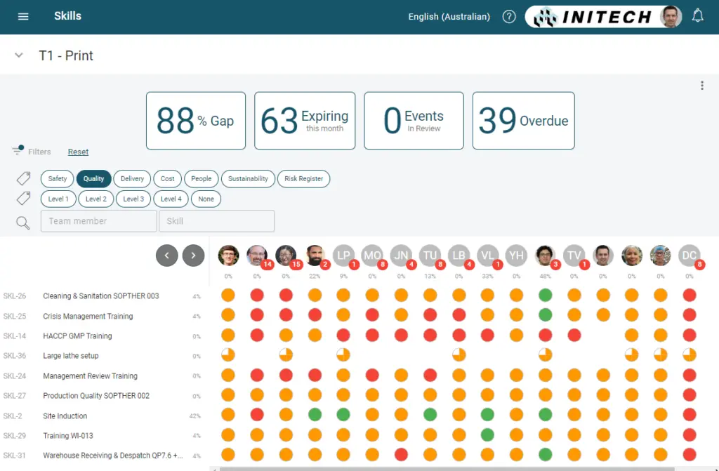 Standard Work Training