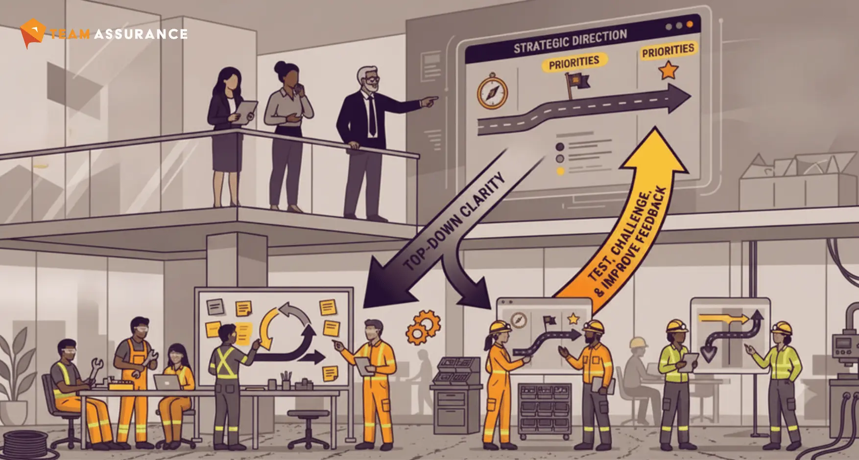 Top-down clarity with feedback loops from the frontline