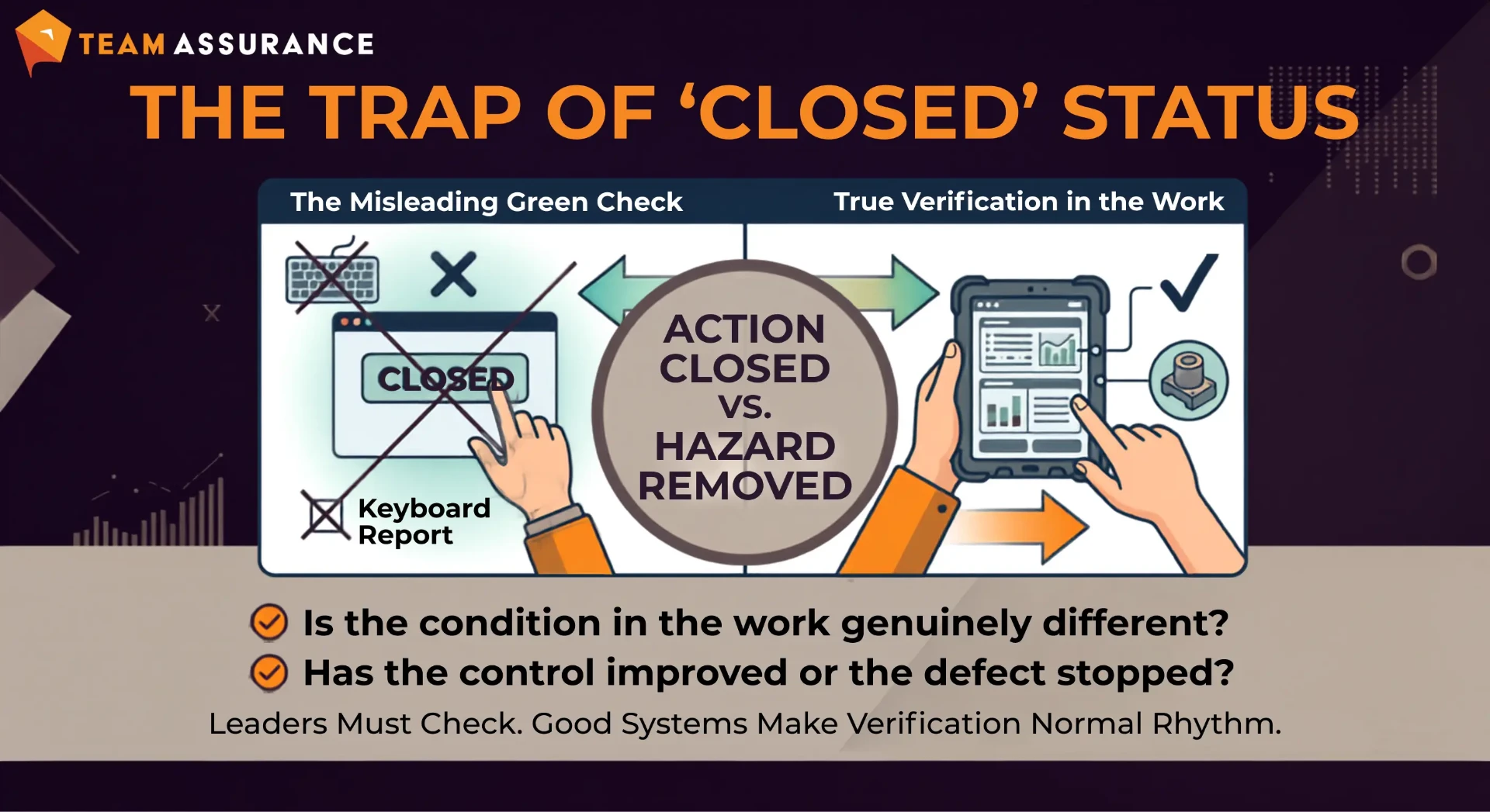 The trap of 'closed' status: action closed versus hazard removed