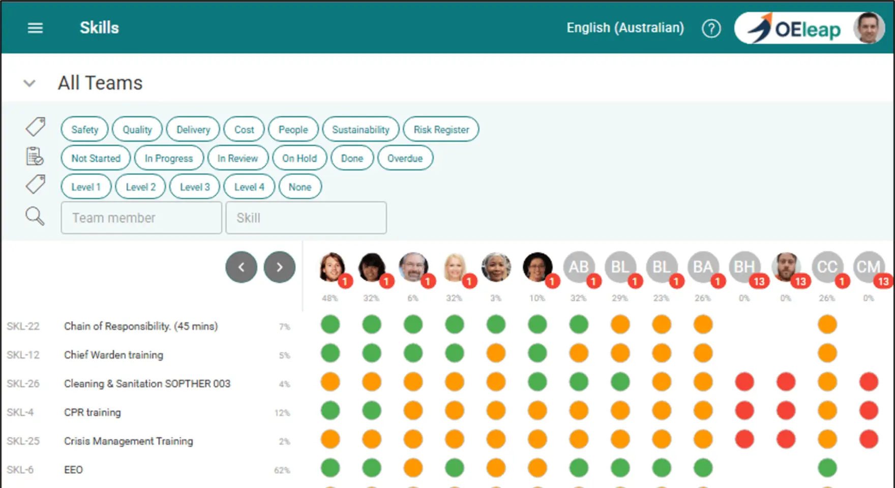 Simple skills matrix showing team member capability levels