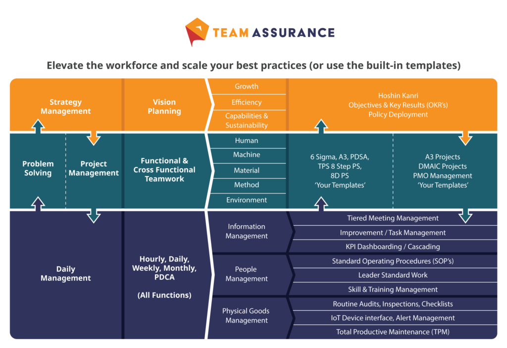 Gráfico de Sistemas Conectados da TeamAssurance